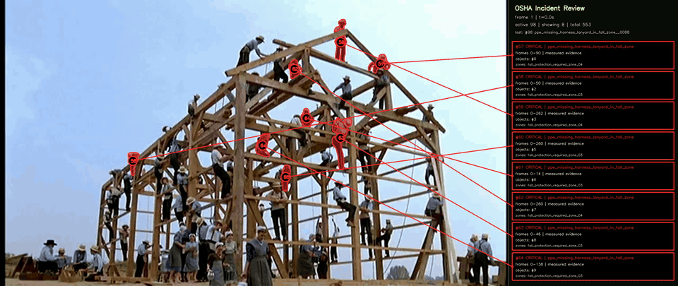 Combined high-risk proximity scene