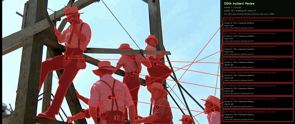 Fall-risk exposure with PPE evidence gap