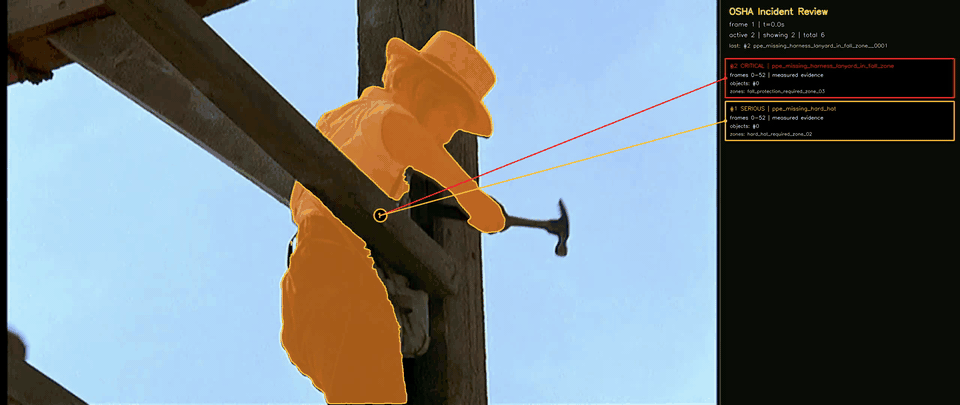 PPE and fall-risk exposure (clip 7)