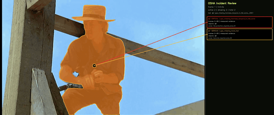 PPE and fall-risk exposure (clip 8)